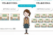 【情報災害】子宮頸がん「毎年1万人以上が罹患して3000人程度が亡くなる、ワクチンで防げたはずの病気が8年以上放置された」