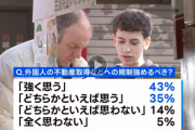 【速報】7月JNN世論調査　外国人の入国管理や不動産取得「規制強化すべき」78％