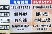 バカども「うどんは丸亀製麺！」　ワイ「はなまるうどんのほうが好きだもん…」