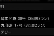 【悲報】阪神　3点リードの3回裏、西勇輝が2被弾で5失点