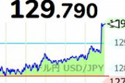 1ドル=129円70銭台に円安進行、日銀決定会合を受け