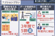 【悲報】菅「携帯料金下げろ」KDDI&ソフバン「ほいっ！ｗ格安回線の新プラン発表するわｗ」