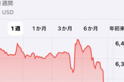 【悲報】積立NISA、急落　米国株がクラッシュ