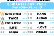 【速報】NHK紅白歌合戦　出場歌手決定【出場歌手一覧】