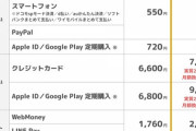 ニコニコ動画、プレミアム会員の月額を550円から790円へ引き上げ