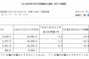 実際にはもうバブル崩壊してるから　～　中国の輸出がズンズン減る！ついに「-14.5％」　「統計をごまかす」以外の手を打てるでしょうか
