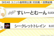 SKE48 2021年年末特別イベント ユニット曲特別公演 対抗戦 結果発表！