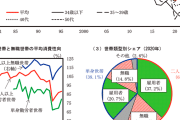 「今日から夕飯は980円ね」57歳夫がGWに突然突きつけられた家事の有料化。専業主婦15年の大逆襲と夫の大誤算　[5/5]