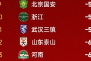 外国人「大惨事だ」中国サッカー界に大激震！八百長・賭博スキャンダルで13クラブに勝点剥奪の処分！73人に永久追放に海外騒然！【海外の反応】