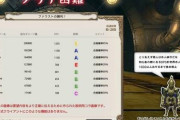 【FF14】有識者「個人DPSメーター実装要望があるけど100%荒れるしライト勢が大量引退するから絶対実装されない」←これ