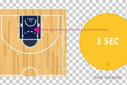 NBAのディフェンス3秒ルールって何の為にあるの？