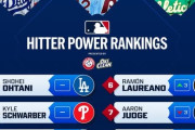 大谷翔平がMLBパワーランキングで1位をキープ！←「過大評価」（海外の反応）