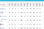 パ・リーグ 順位表 (5/27)