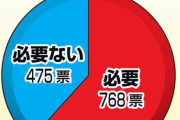 「３軍制は必要か」に賛否の熱い声／阪神アンケート