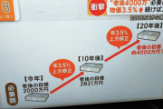 数年前「老後2000万必要や」現在「やっぱ4000万やな」