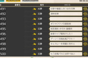 【艦これ】戦果ランキングやべえな、500位が4000近いんだが