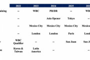 MLB、2025年に大谷所属チームが日本で開幕戦　東京ＤとエスコンＦが候補