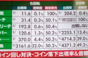 【画像】パチンコ史上でこれ以上にヤバい発生率他にある？