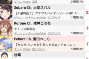 【速報】狩野英孝さんのバイオハザードRE4実況、大人気すぎるｗｗｗｗｗｗｗ
