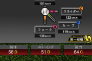 【プロスピA】能見さんの球種弱すぎひん？