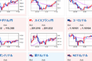 【為替相場】情報錯そうで市場は荒い動き　米イラン戦争長期化懸念あり