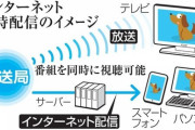 朗報！民放キー局5局が今秋以降、テレビ番組を放送と同時にインターネットに流す同時配信開始！