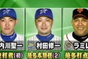 内川聖一(横) .378 14本 67点 右打者最高打率←これ