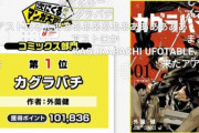 【朗報】次にくるマンガ大賞､コミックス部門は｢カグラバチ｣が1位 WEB部門は｢ふつうの軽音部｣が1位