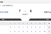 【2軍オイシックスvs.日本ハム】7-6で負け
