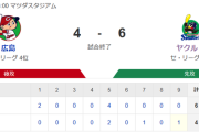 【試合結果】ヤクルト6-4広島　村上33号2ラン！吉村7回途中3失点で9勝目！
