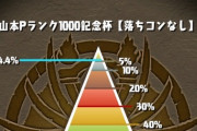 【パズドラ】春休みキッズさん「今回取れない奴は編成力ないかキャラ貧すぎるだけだろw」【ランダン】