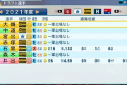 ドラフトで高校生獲って育てるより即戦力の大学生、社会人獲ったほうがコスパよくね？