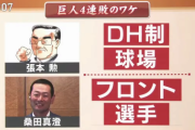 【悲報】巨人陽は５年総額２２億５０００万円　トレード禁止条項ありだった
