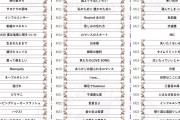 14thバスラのベストパフォーマンス、「命は美しい(遠藤)」「Rewindあの日(中西林奥田)」「制服のマネキン(川﨑)」に絞られる