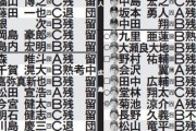 2021年FA資格選手一覧wwwロッテは全員残留濃厚か