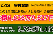24時間テレビまんさん「えっ、会場で握手できないの？じゃ募金しないわ（笑）」←結果www