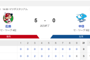 中日、ああ無残…　前夜大敗後、井上監督「今年ワースト。明日違いを見せてくれるか」と期待もまた零敗