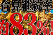 パチンコ「ラッシュ突入率50％！（嘘だよ❤本当は30％だよ❤）」←これ