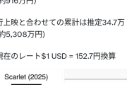 【訃報】果てしなきスカーレット、アメリカの初日興収6万ドル（900万円）