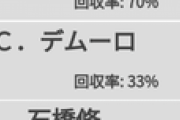 ● 競馬予想の軸となるものを知りたい