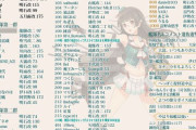 【艦これ】やはり戦果周回は良いものだ
