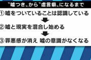 虚言癖について語りたい