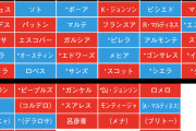 【悲報】外国人枠5人だとセリーグでヤクルトだけめちゃくちゃ不利に …