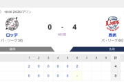 【朗報】西武ライオンズ、千葉ロッテマリーンズに完勝ムード