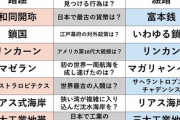 「聖徳太子」「元寇」「鎖国」「マゼラン」「リンカーン」教科書から消える
