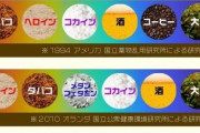 【画像】タバコの依存性、想像以上にヤバかったｗｗｗｗｗｗｗｗｗｗ