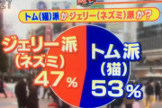 【朗報】トム派かジェリー派、VIPPERの89%が一致するwww