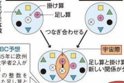 【朗報】数学者「ABC予想の解き方を分かり易い図にしたよ」