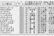 【枠順確定】3/7(土) 第27回 チューリップ賞(GII) part1