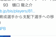 日本ハム、育成の樋口龍之介と支配下契約！！！！！